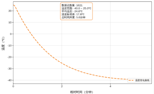 高低温测试2.2.png