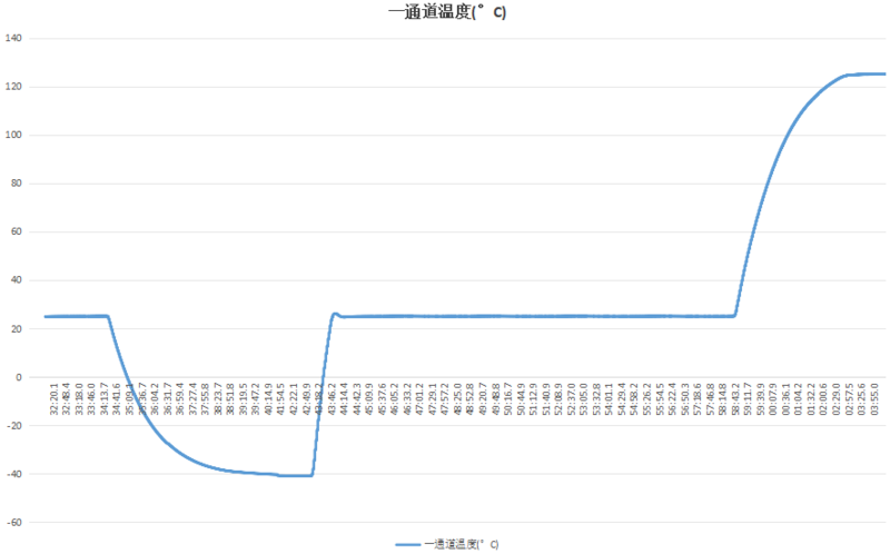 高低温测试4.png