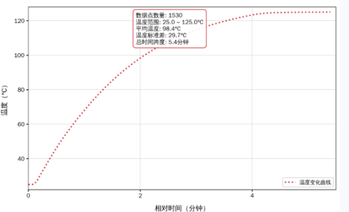 高低温测试3.2.png