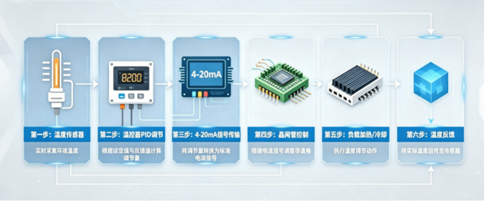 模拟量驱动3.png