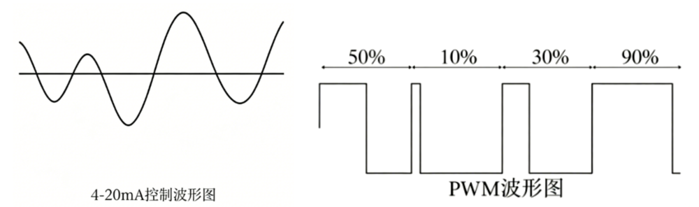 模拟量驱动4.png