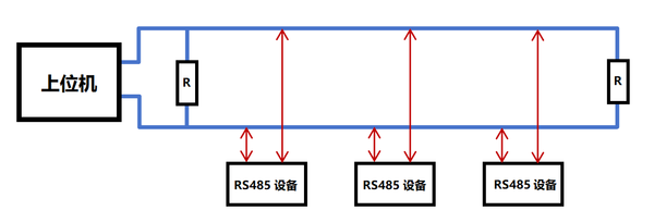 485串口2.png